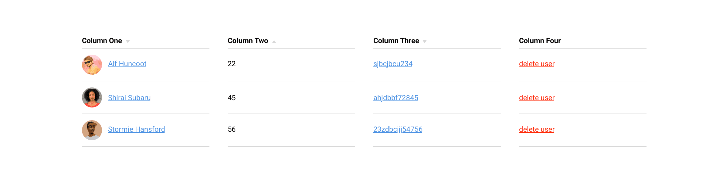 Visualisierung einer Aktion innerhalb einer Tabelle